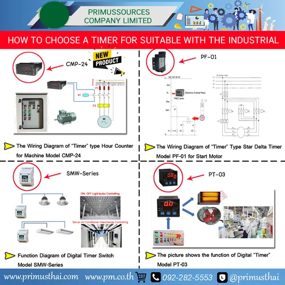 HOW TO CHOOSEA TIMER FOR SUITABLE WITH THE INDUSTRIAL