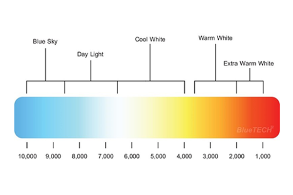 Color Termaliht อุณหภูมิสีของแสง (Color Temperature)